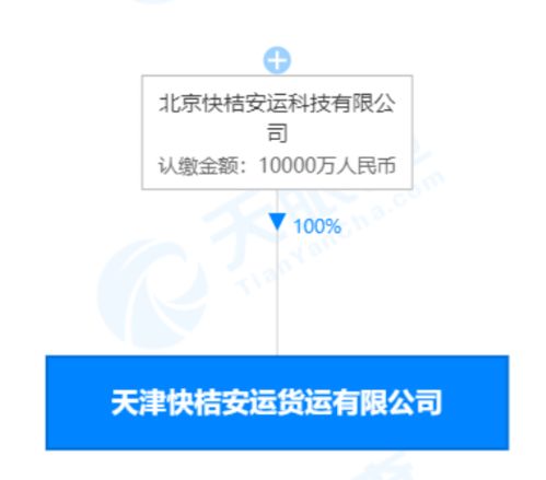 滴滴貨運(yùn)業(yè)務(wù)拓展 外賣遞送與食品互聯(lián)網(wǎng)銷售服務(wù)新布局