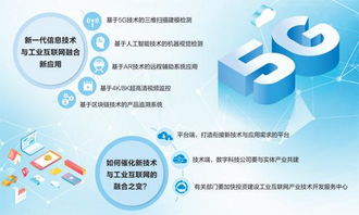 5G、人工智能與虛擬現(xiàn)實(shí) 新技術(shù)攜手工業(yè)互聯(lián)網(wǎng)，共繪智能制造新藍(lán)圖